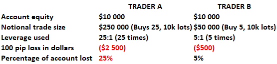 What Is Margin Call In Forex And How To Avoid One - 